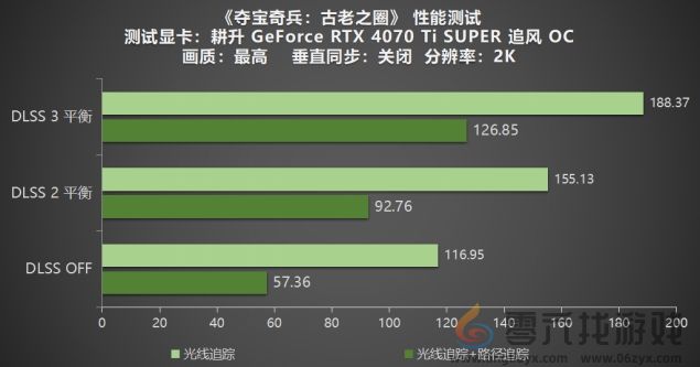 《夺宝奇兵：古老之圈》测评！耕升 RTX 40 系列+路径追踪带来沉浸体验(图16)