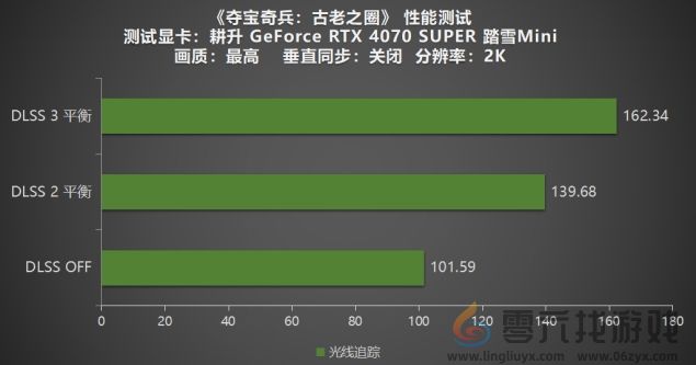 《夺宝奇兵：古老之圈》测评！耕升 RTX 40 系列+路径追踪带来沉浸体验(图19)