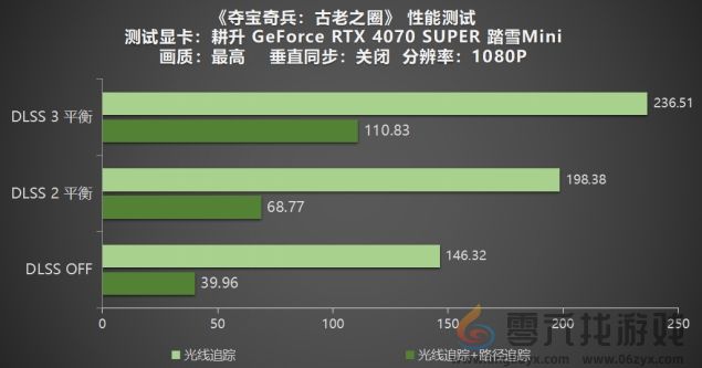 《夺宝奇兵：古老之圈》测评！耕升 RTX 40 系列+路径追踪带来沉浸体验(图18)