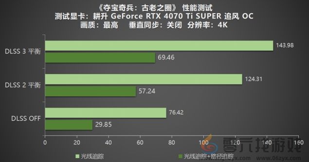 《夺宝奇兵：古老之圈》测评！耕升 RTX 40 系列+路径追踪带来沉浸体验(图17)
