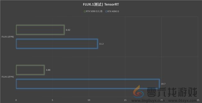 更快更强更AI，影驰GeForce RTX 5090 D 大将评测(图39)