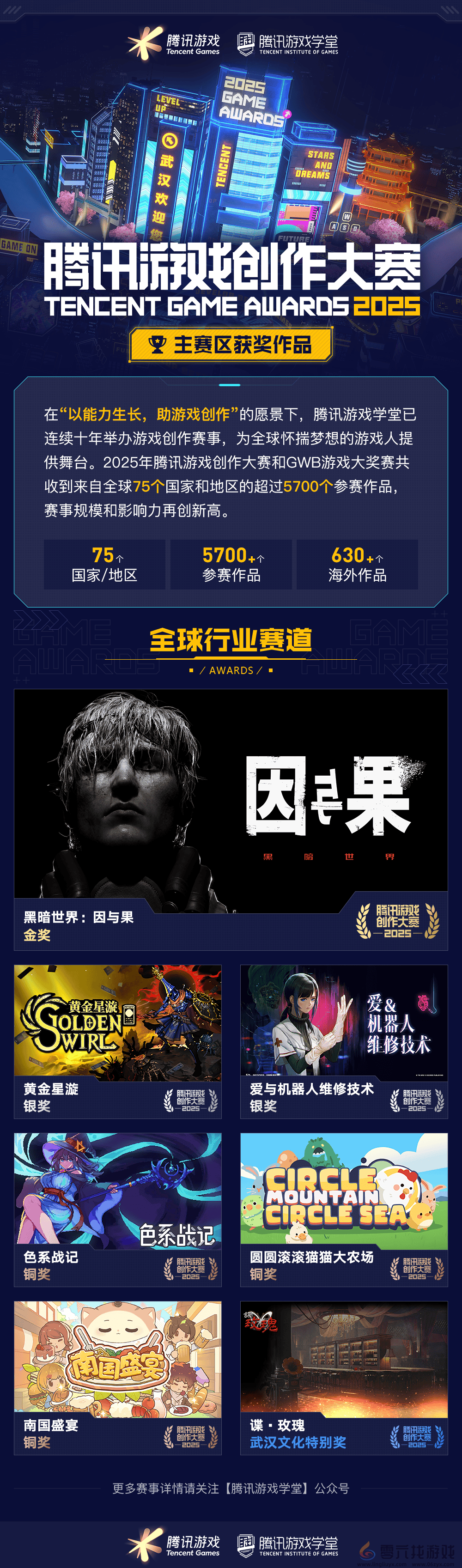 海内外5744个创意作品争夺85获奖席位，2025腾讯游戏创作大赛获奖结果揭晓(图3)