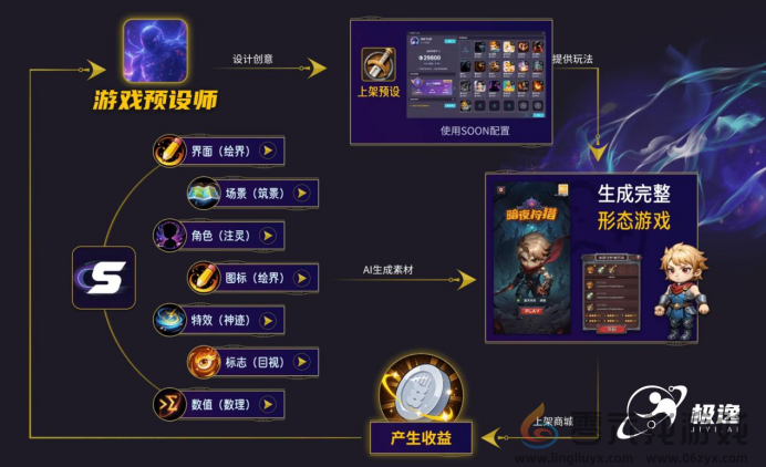 零一万物携手极逸SOON平台，AI游戏开发迎来效率革命(图3)