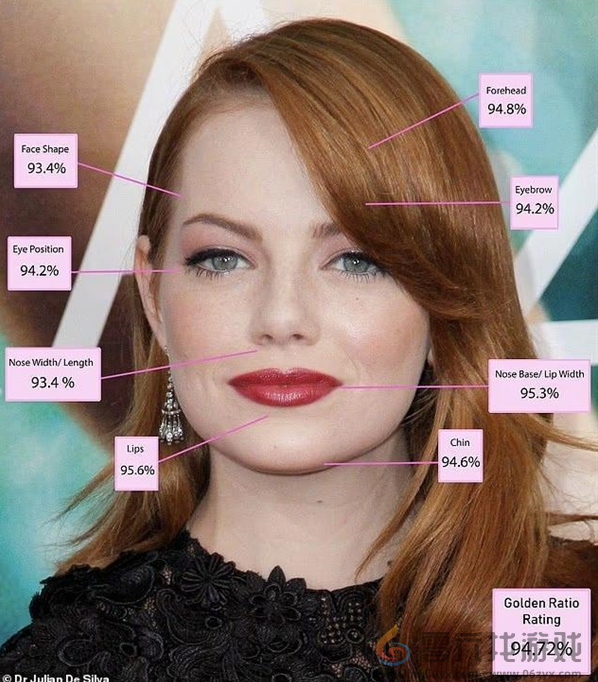 "石头姐"被整形专家评为全球最美女性 真黄金比例(图1)